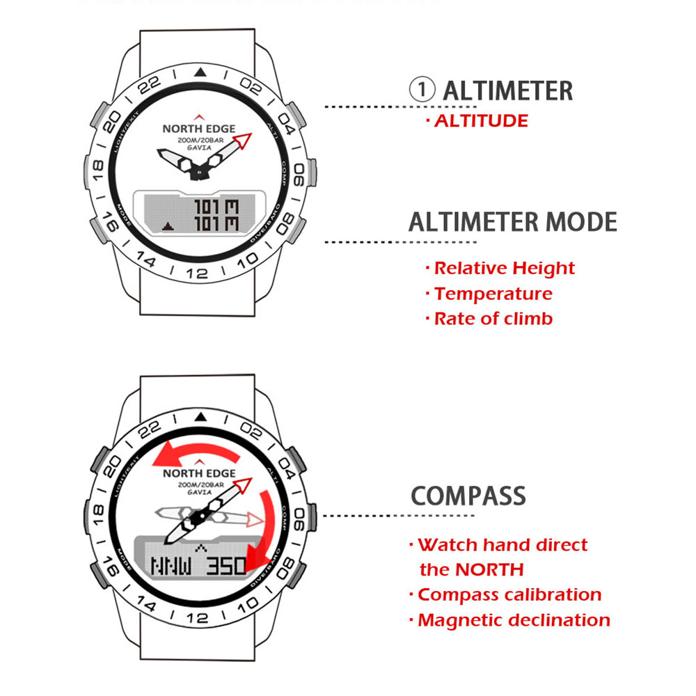 NORTH EDGE GAVIA2 Heren Duikho - Compass Watch Luxury recensie en prijs